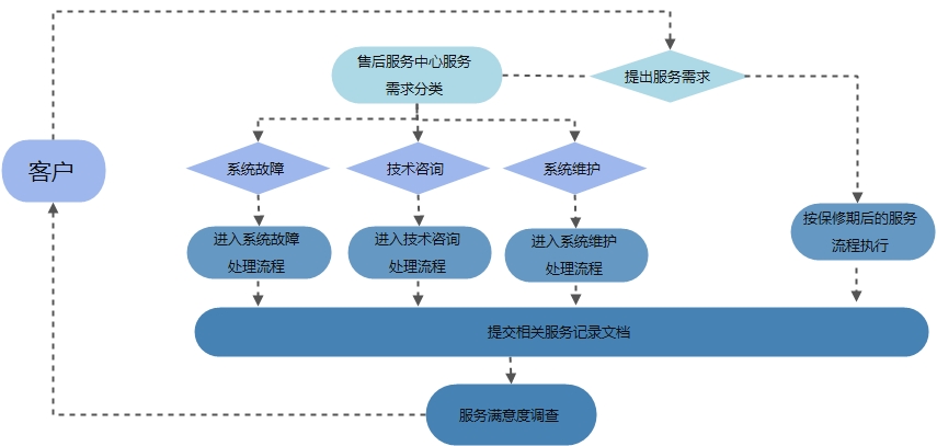 大丰市昌成机械制造有限公司